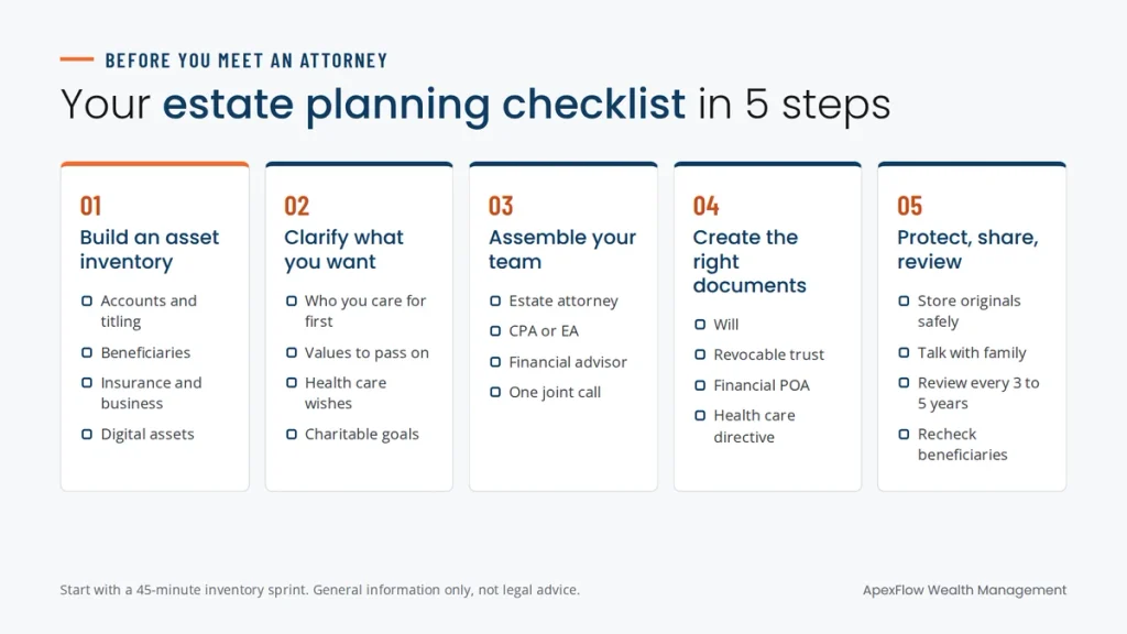 Estate planning checklist in five steps: asset inventory, clarifying your wishes, your team, the right documents and keeping the plan current