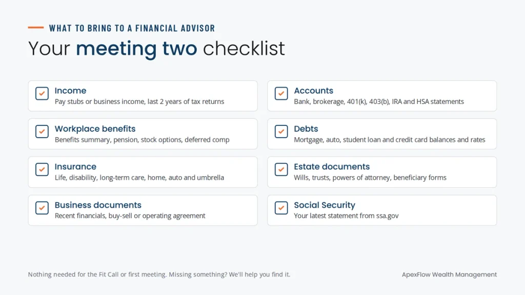 Checklist of what to bring to a financial advisor: income, account statements, benefits, debts, insurance, estate and business documents and a Social Security statement
