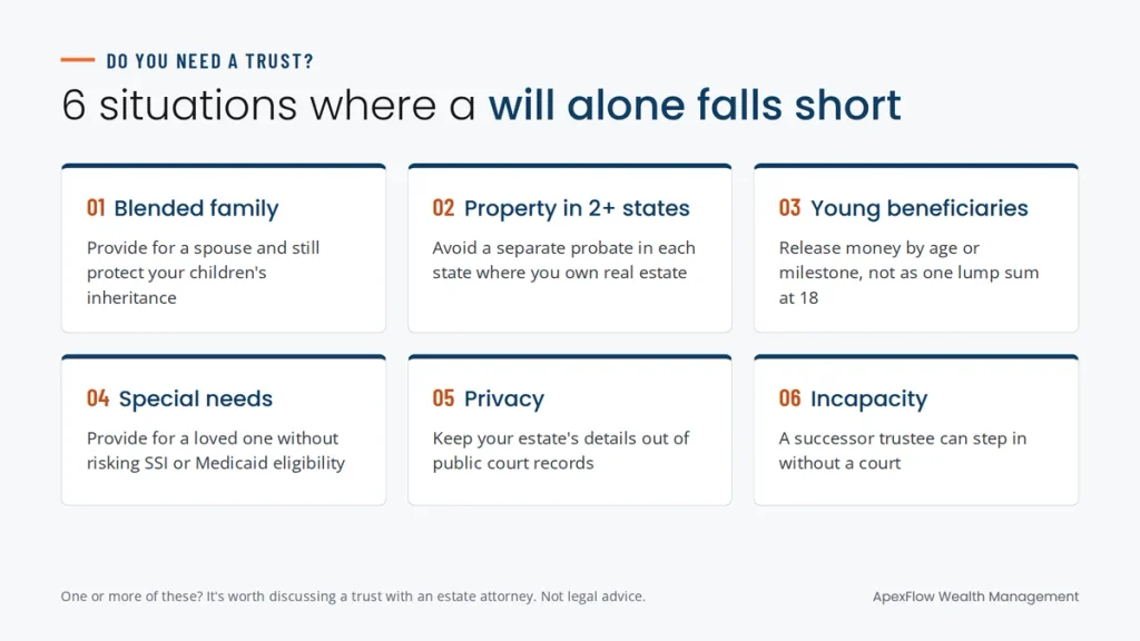 Six signs you may need a trust: blended family, property in two or more states, young beneficiaries, special needs, privacy and incapacity